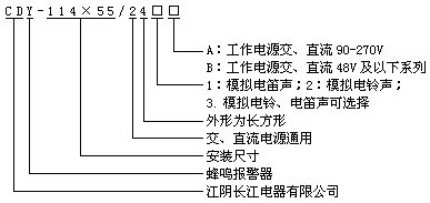 命名意义