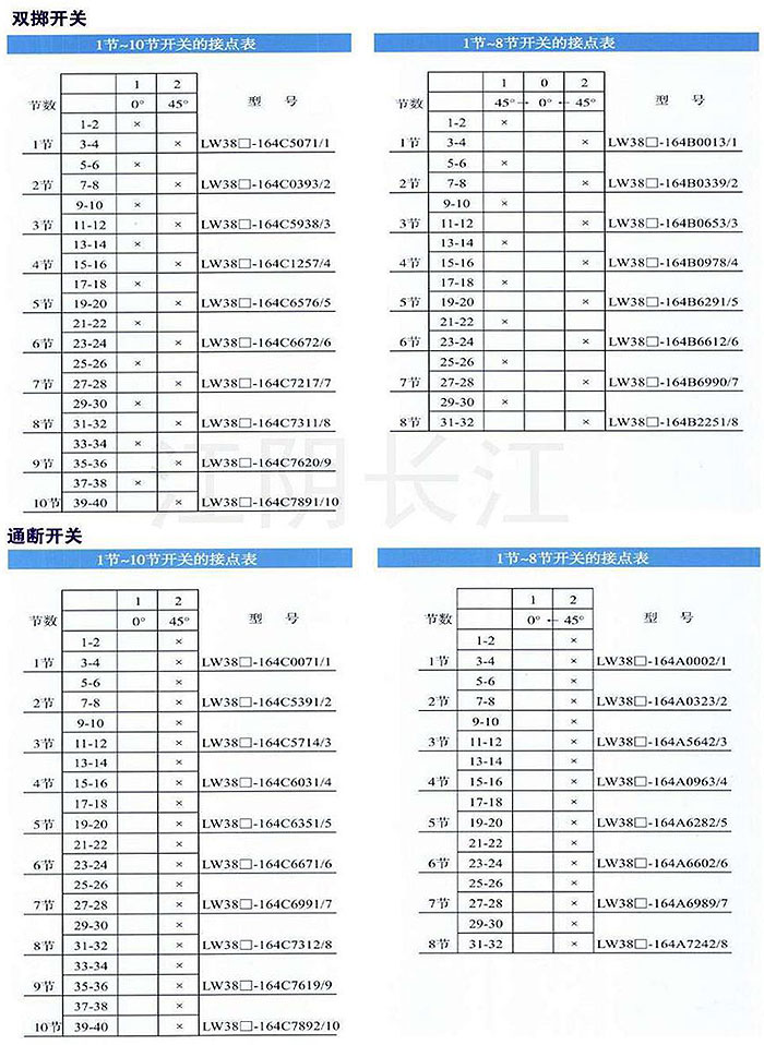 LW38系列万能转换开关（双掷开关）接点图