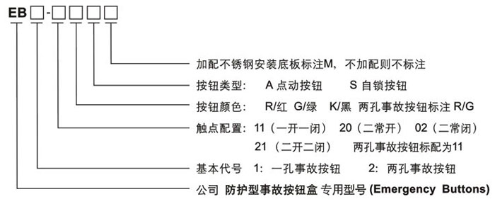 命名意义