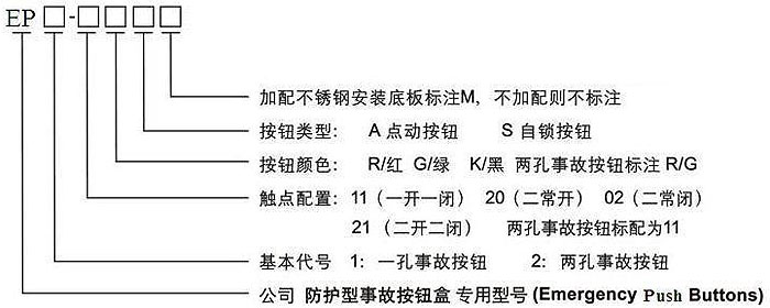 命名意义
