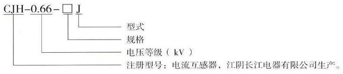 型号意义