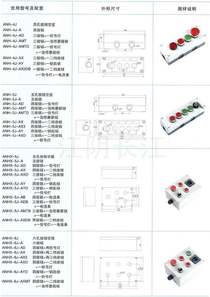 ANH-J系列一孔按钮盒