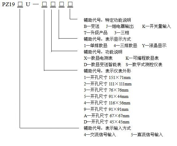 命名意义
