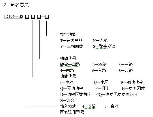命名意义