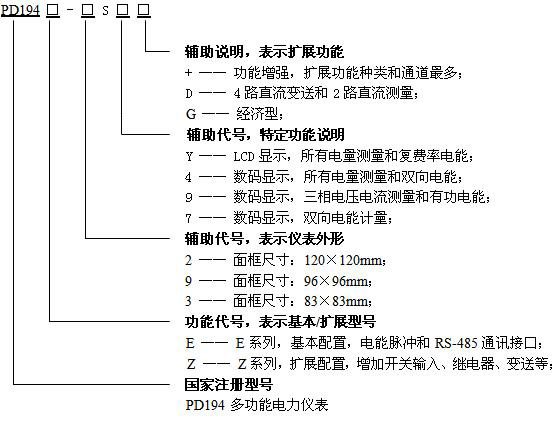 命名意义