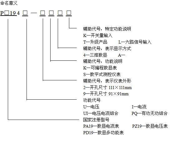 命名意义