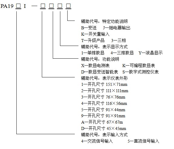 命名意义