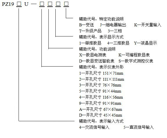 命名意义