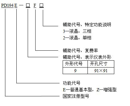命名意义