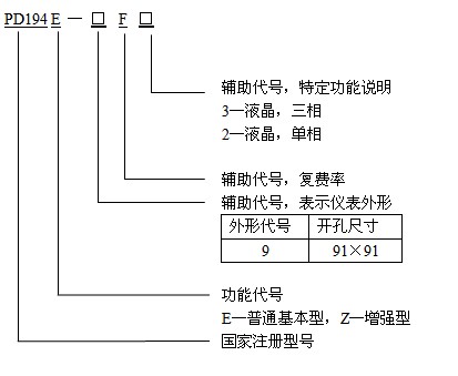 命名意义