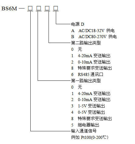 规格选型
