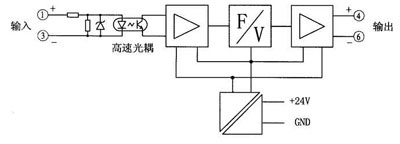 原理框图