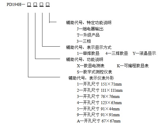 命名意义