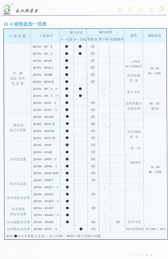 JD194-BS系列电量变送器