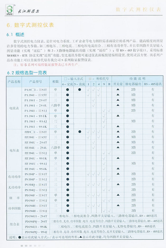数字式测控仪表
