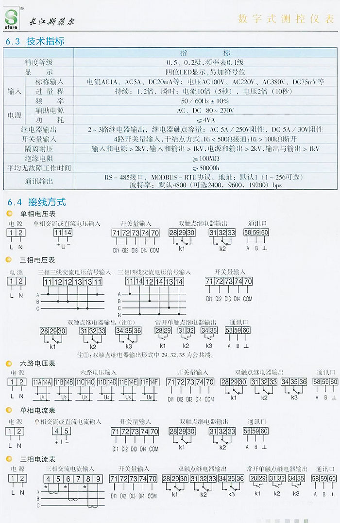 数字式测控仪表