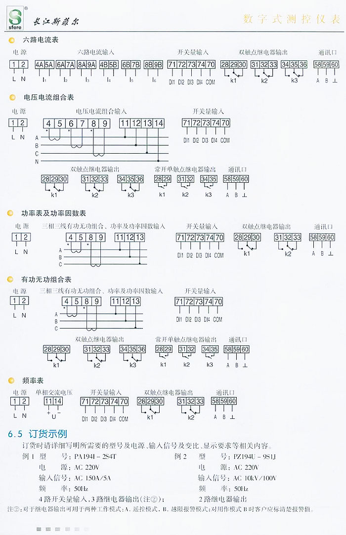 数字式测控仪表