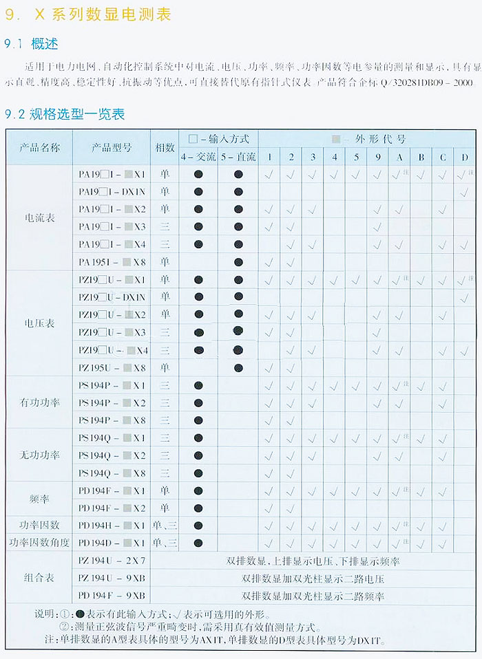 X系列数显电测表