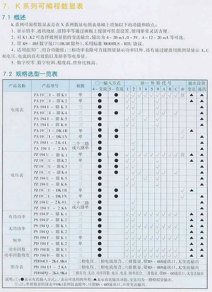 K系列可编程数显表