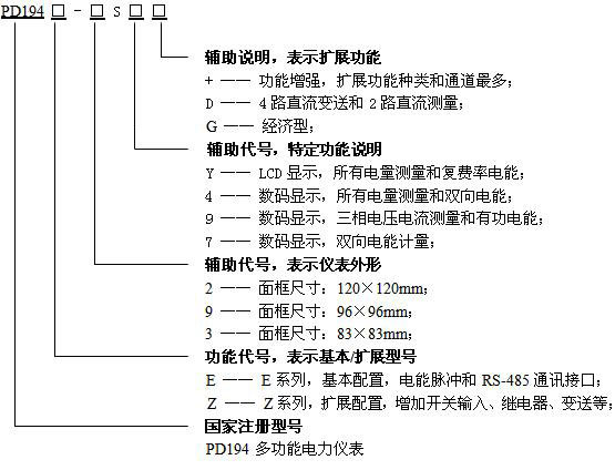 命名意义