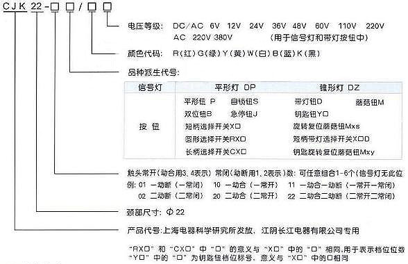 型号意义