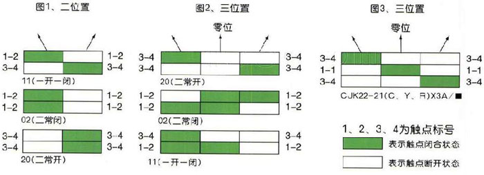 选择开关触头模块功能图解