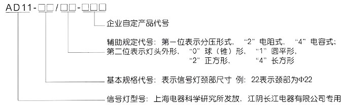 型号命名意义