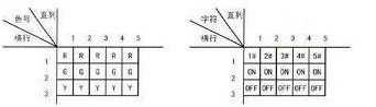 需要不同的字符或需要多种颜色