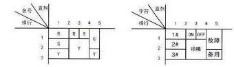 由多种类型的窗格组成
