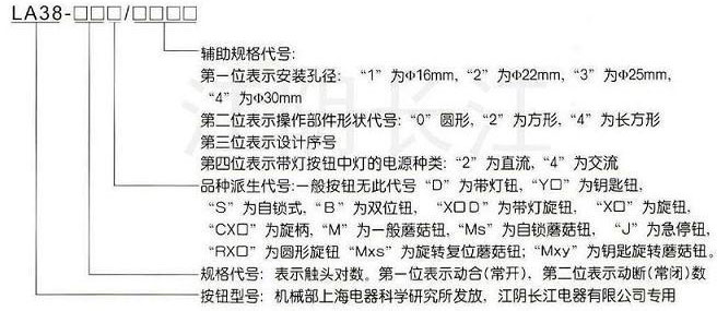 型号命名意义