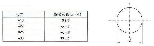 安装孔的直径