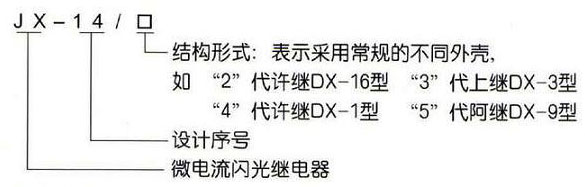 型号命名意义