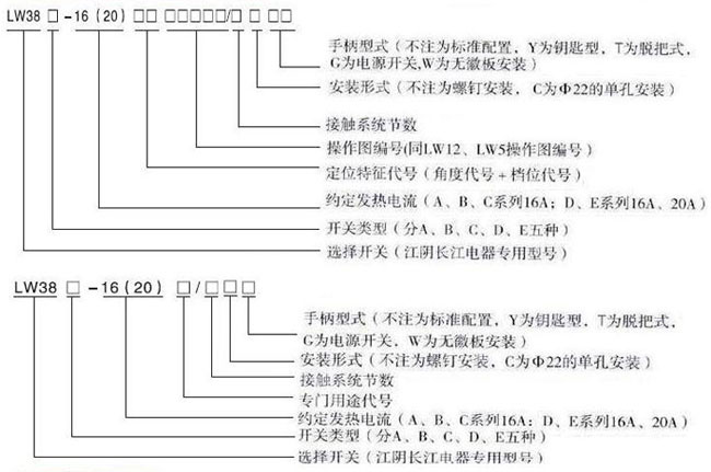 型号意义