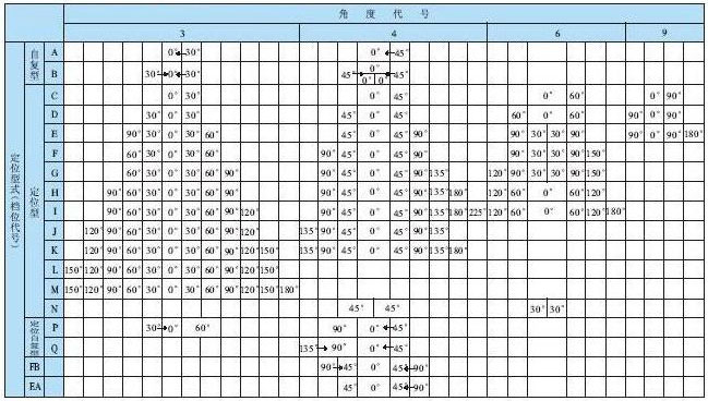 LW38系列万能转换开关