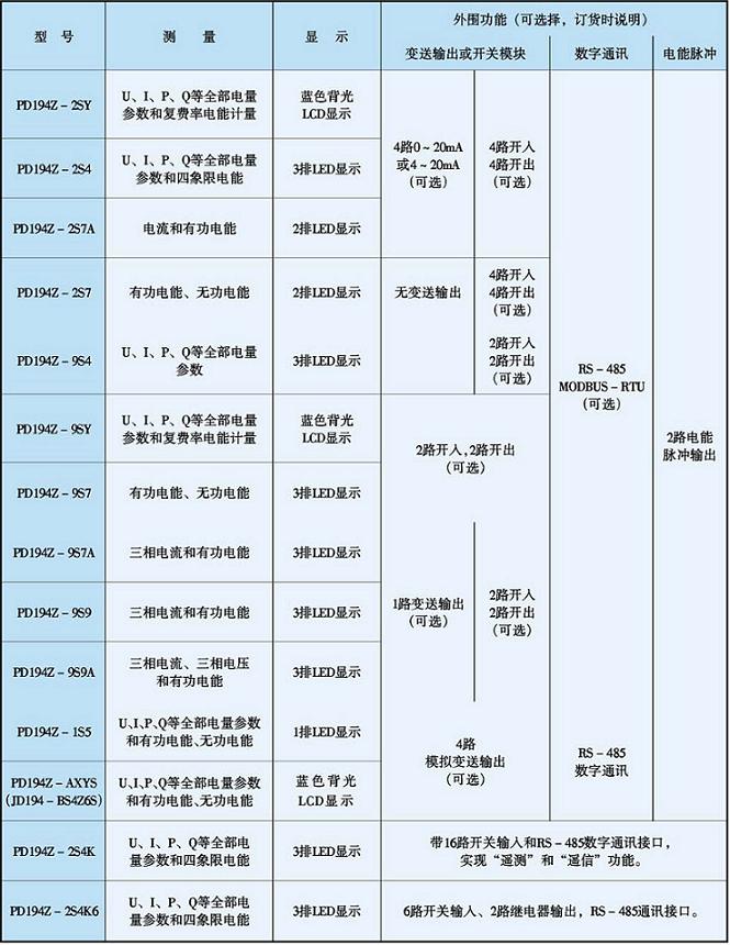 电力仪表