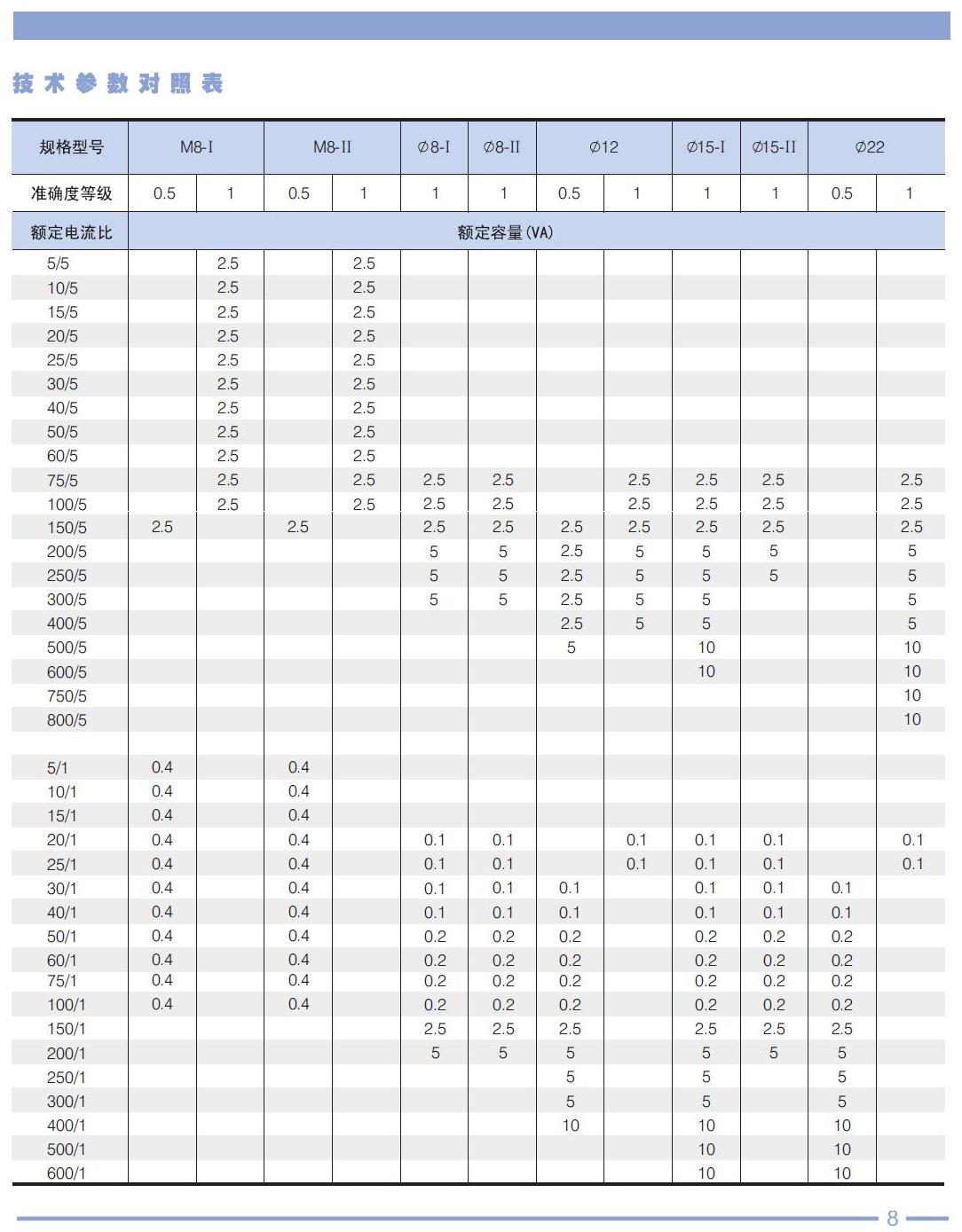 ALH-0.66系列M型电流互感器